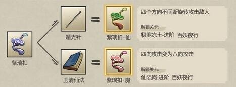 九重试炼合成表最佳2023 九重试炼合成表及效果图汇总