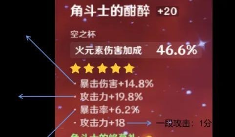 原神圣遗物评分多少算毕业啊_原神圣遗物评分怎么算的