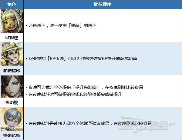 《八方旅人2》怎么快速赚钱 前期快速刷钱技巧