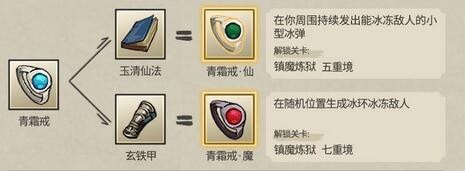 九重试炼合成表最佳2023 九重试炼合成表及效果图汇总