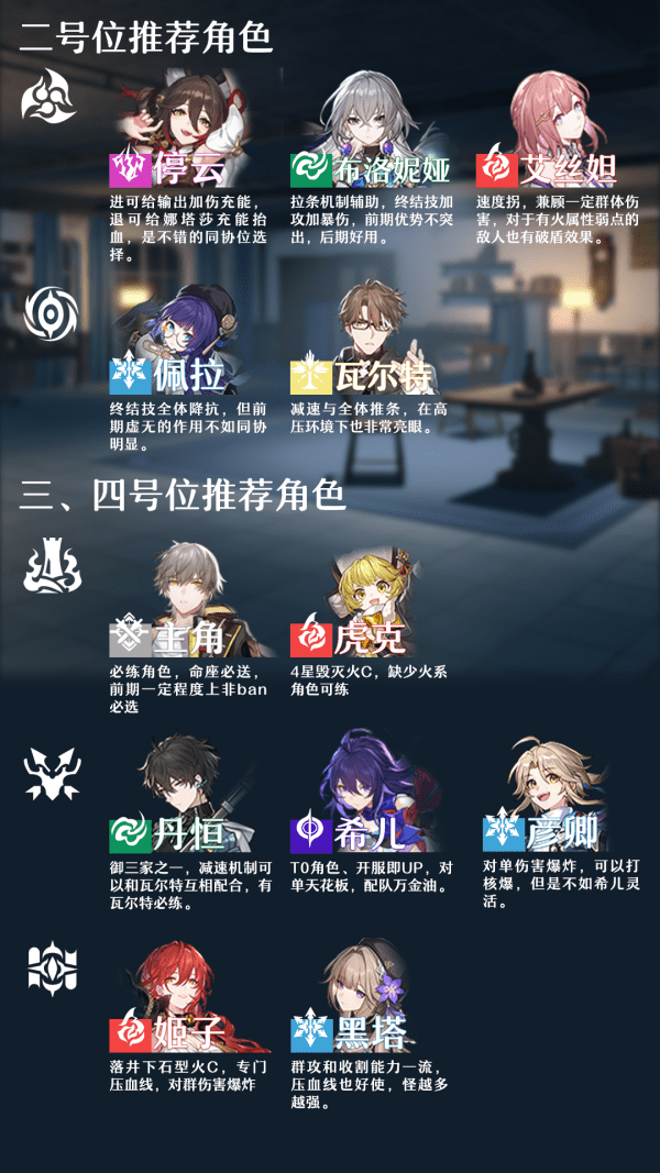 崩坏星穹铁道娜塔莎配装配队全攻略-崩坏星穹铁道娜塔莎光锥遗器队伍拉条攻略