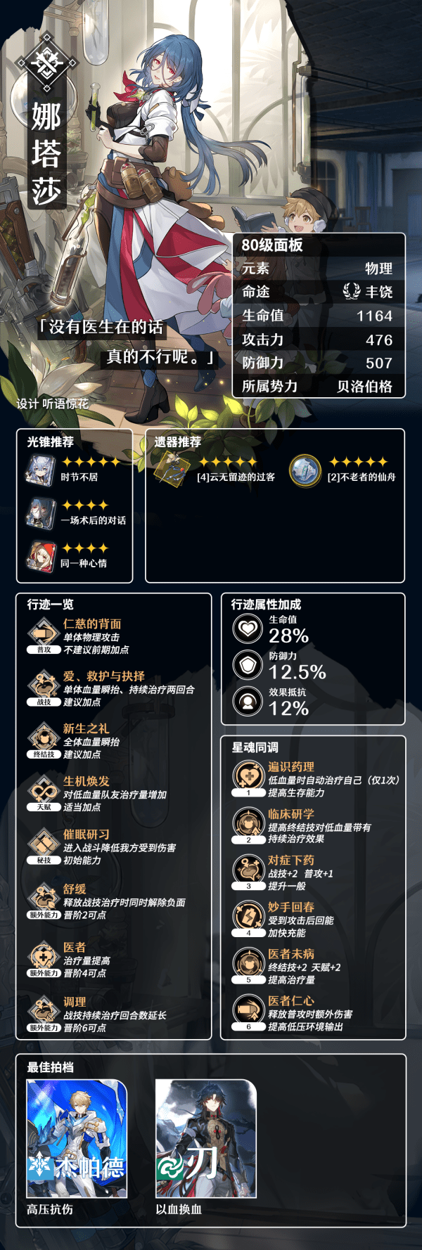 崩坏星穹铁道娜塔莎配装配队全攻略-崩坏星穹铁道娜塔莎光锥遗器队伍拉条攻略