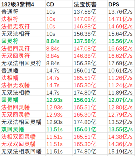 一念逍遥法宝词缀怎么选-游戏玩法攻略