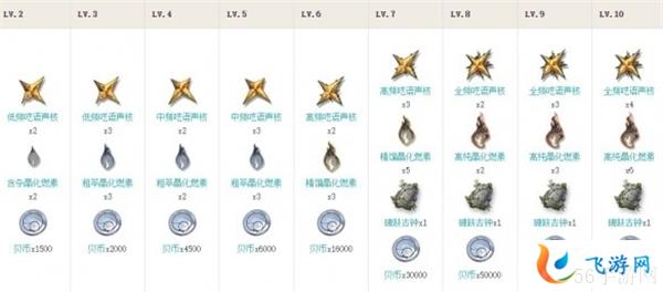 鸣潮莫特斐培养突破材料汇总