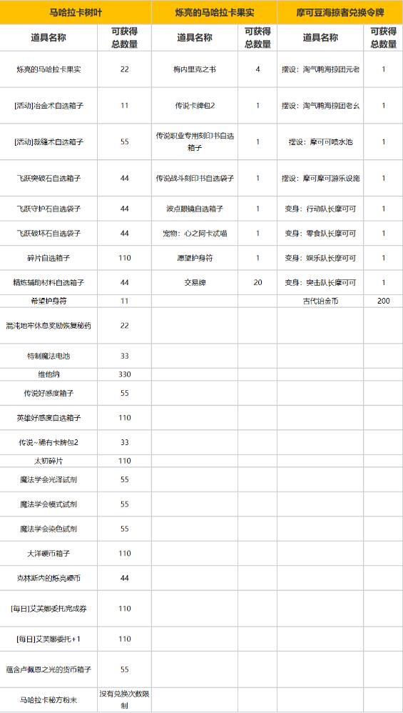命运方舟LostArk8月14日活动
