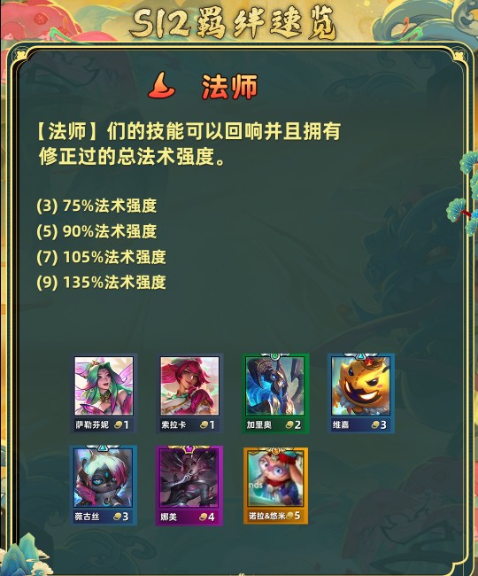 金铲铲之战s12全羁绊介绍