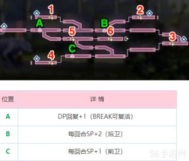 炽焰天穹炎之回廊   炽焰天穹炎之回廊地图攻略
