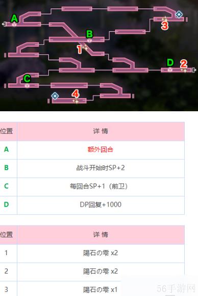 炽焰天穹炎之回廊   炽焰天穹炎之回廊地图攻略