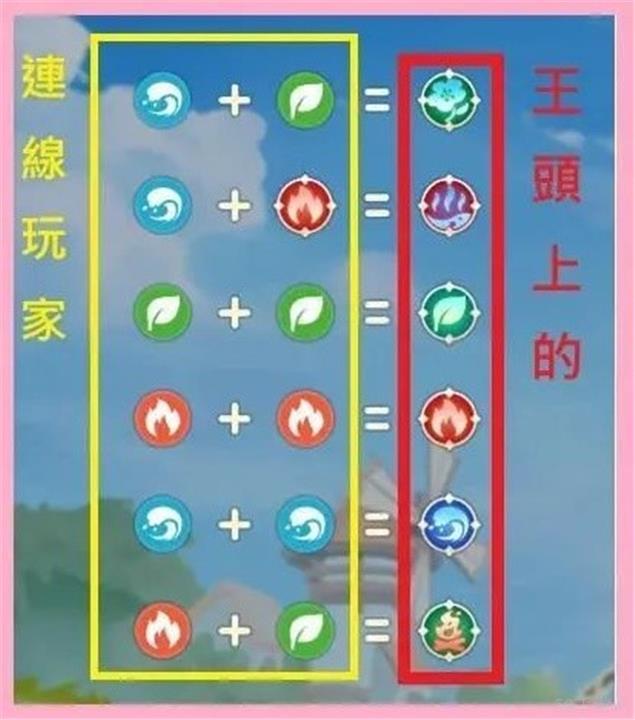 出发吧麦芬木史莱姆大王打法