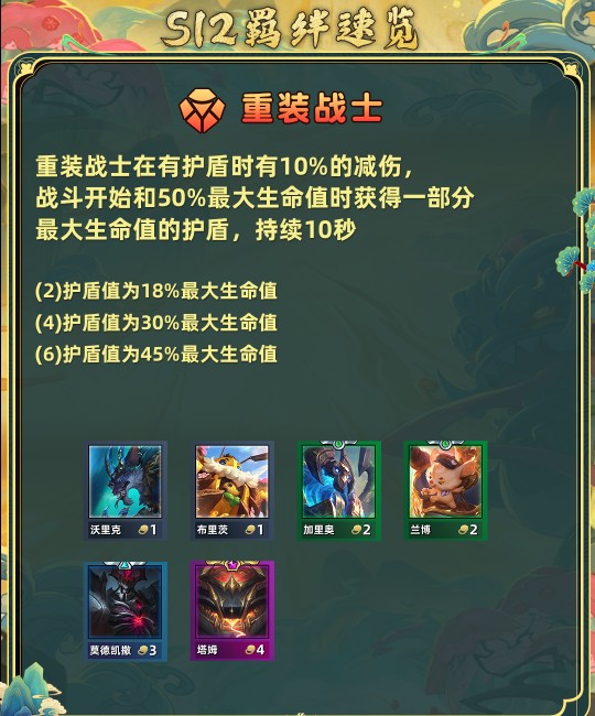 金铲铲之战s12全羁绊介绍