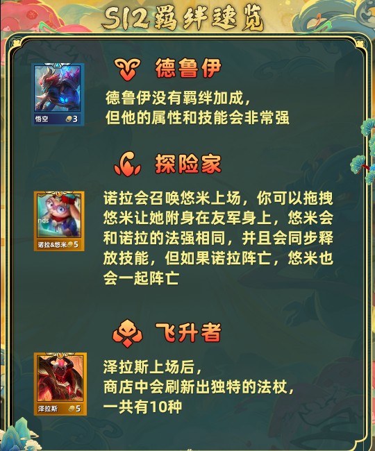 金铲铲之战s12全羁绊介绍