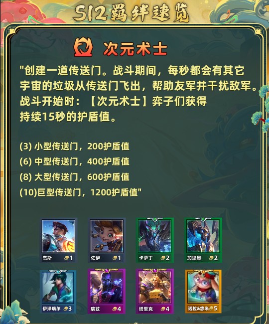 金铲铲之战s12全羁绊介绍