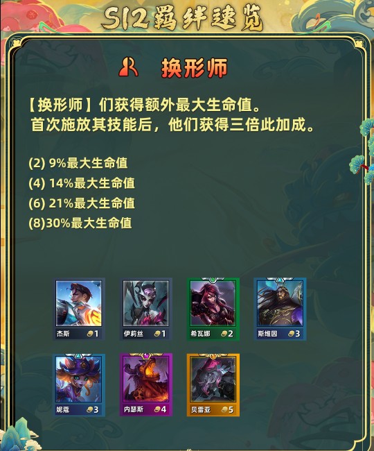 金铲铲之战s12全羁绊介绍