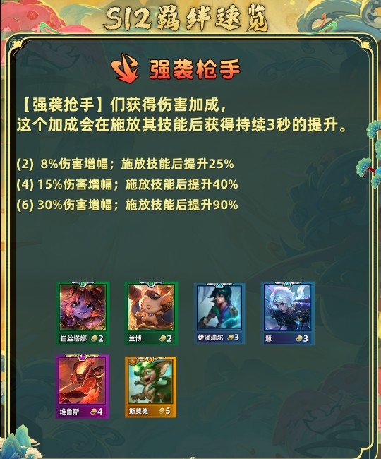 金铲铲之战s12全羁绊介绍