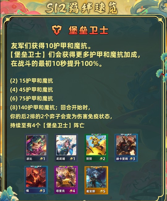 金铲铲之战s12全羁绊介绍