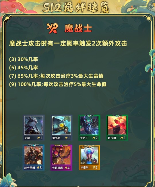金铲铲之战s12全羁绊介绍