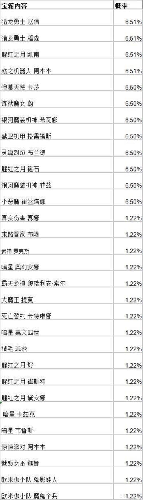 英雄联盟手游战斗之夜宝箱皮肤大全 战斗之夜宝箱皮肤概率图文一览