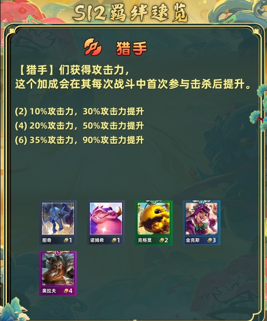 金铲铲之战s12全羁绊介绍