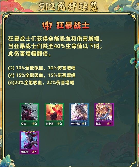 金铲铲之战s12全羁绊介绍