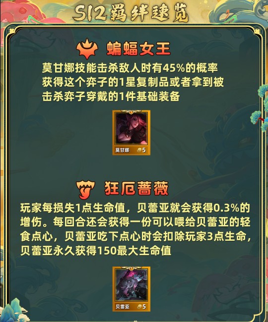 金铲铲之战s12全羁绊介绍