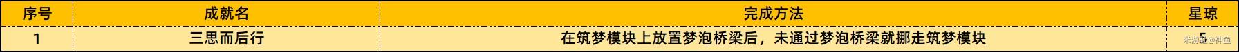 崩坏星穹铁道2.2上半场新增成就大全
