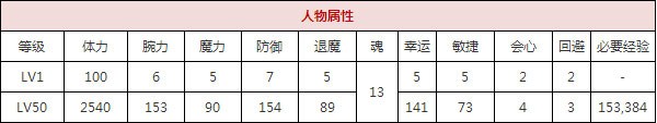 一血万杰海彦攻略