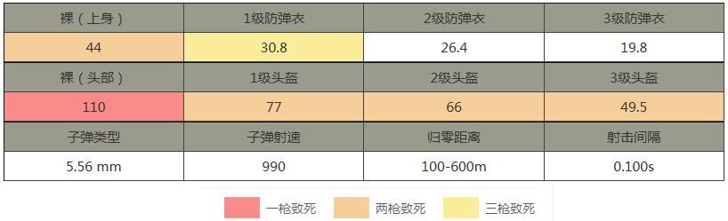 绝地求生刺激战场mini14详细分析 游戏中mini14怎么样？[多图]