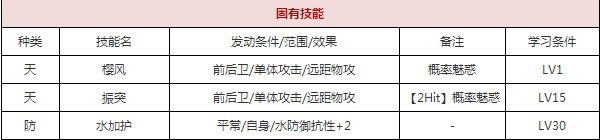 一血万杰海彦攻略