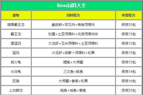 创造与魔法饲料大全