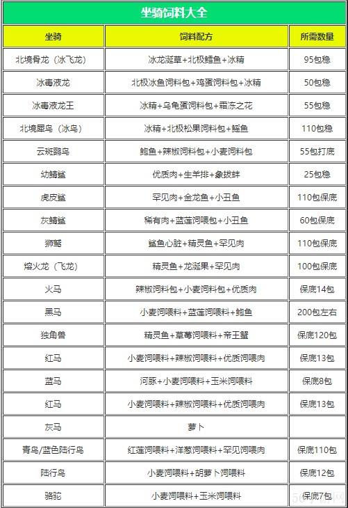 创造与魔法饲料大全