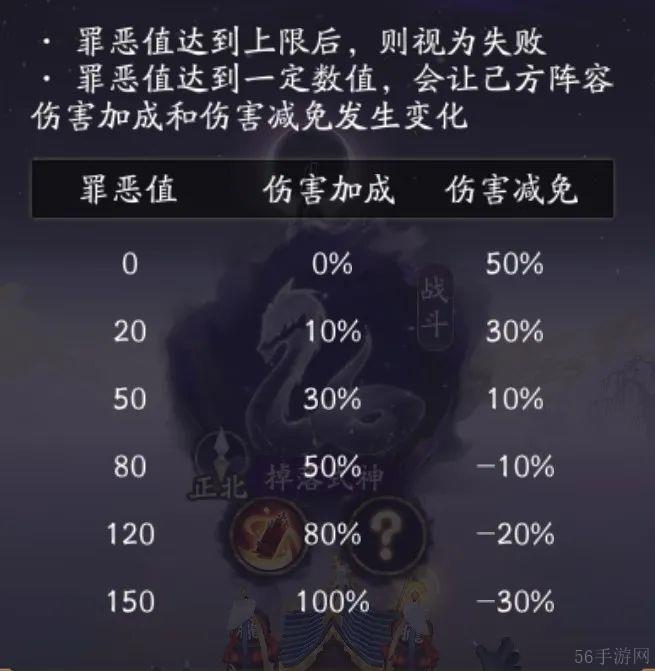 阴阳师终焉序曲攻略 战场巡逻阵容