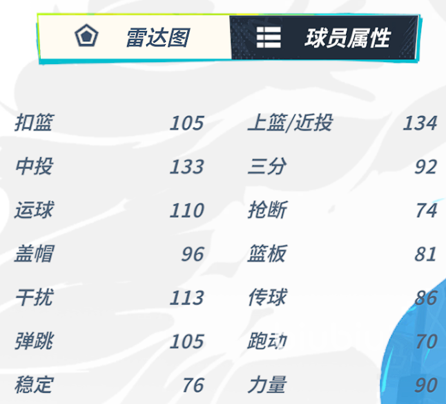 全明星街球派对张阳潜能选什么 全明星街球派对张阳潜能分享
