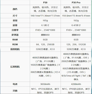 华为p30和p30pro的区别