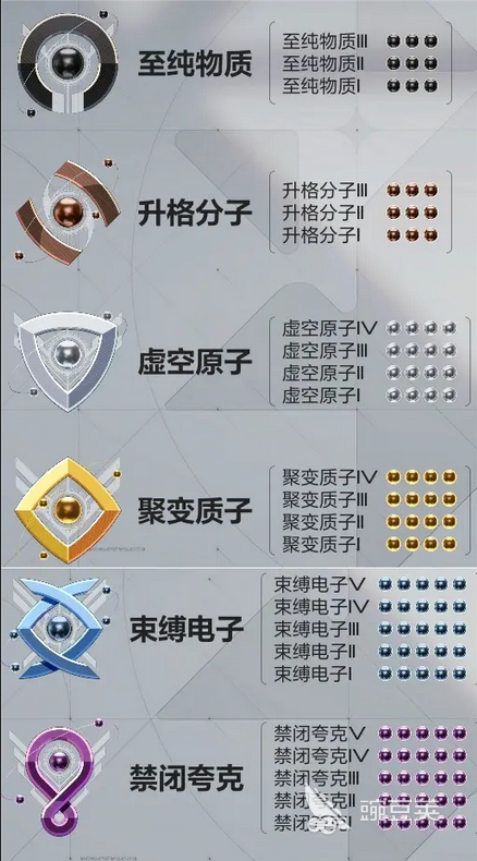 卡拉彼丘段位有哪些 卡拉比丘段位图一览