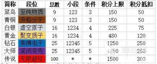 卡拉彼丘段位有哪些 卡拉比丘段位图一览