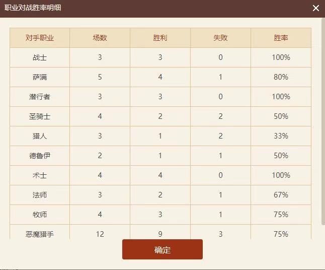 炉石传说决斗骑卡组推荐 决斗骑玩法攻略