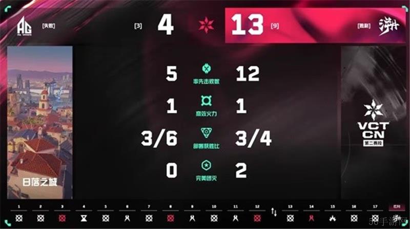 CN联赛7月3日赛果