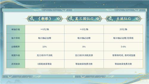 封神SLG《朝歌》，誓将“降肝降氪”进行到底