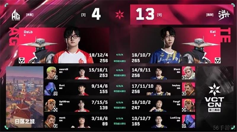 CN联赛7月3日赛果