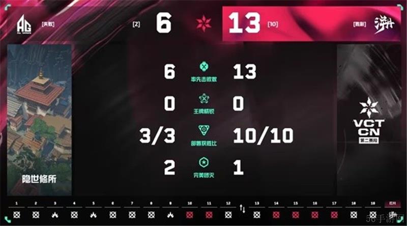 CN联赛7月3日赛果
