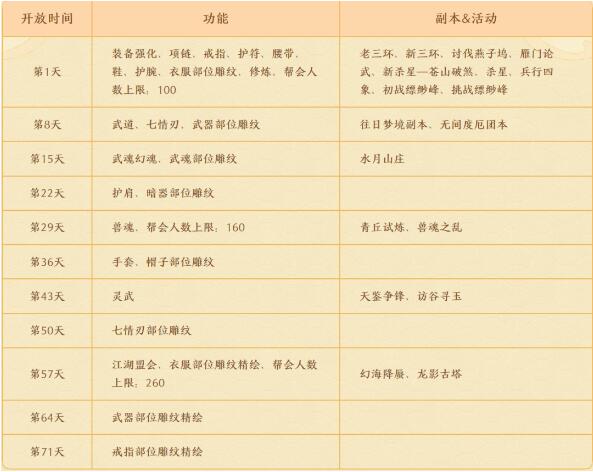 经典怀旧 新天龙八部端游8月30日怀旧四区CP新服
