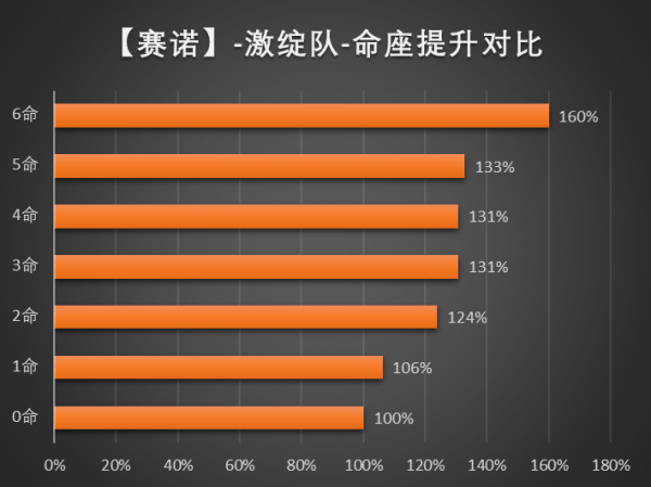 原神赛诺值得抽吗-原神赛诺属性技能攻略