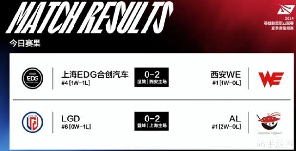 2024英雄联盟lpl夏季赛day32获胜队伍说明