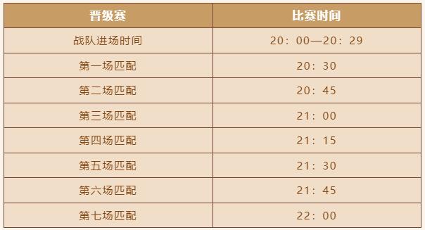 天龙八部9月2日晋级赛开启