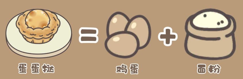 橡子屋菜谱大全攻略
