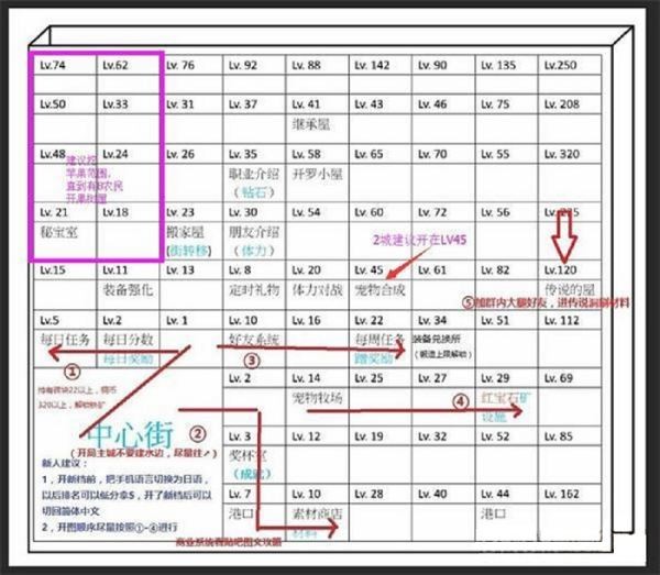 王都创世物语超实用建议