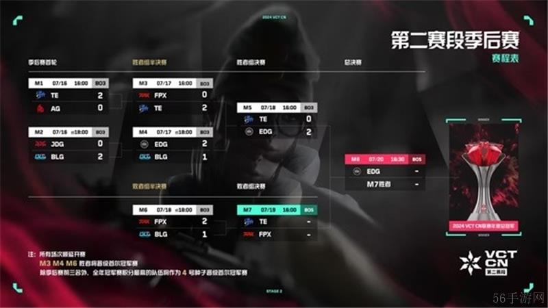 无畏契约VCTCN联赛7月18日赛果