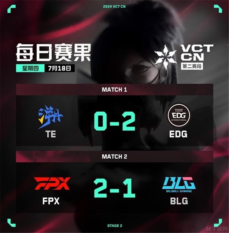 无畏契约VCTCN联赛7月18日赛果