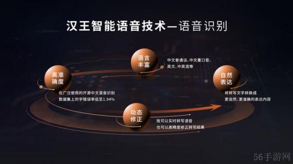 汉王语音王 App 发布:支持 AI 语音记录、对话翻译、同声传译