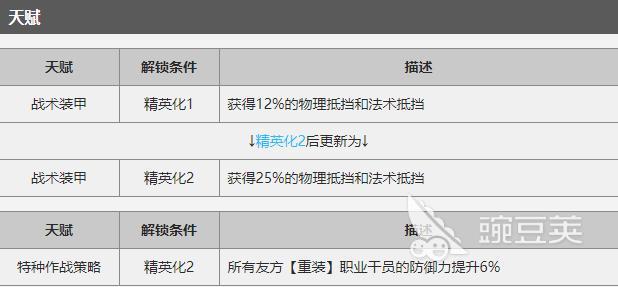 明日方舟星熊怎么样 明日方舟星熊技能